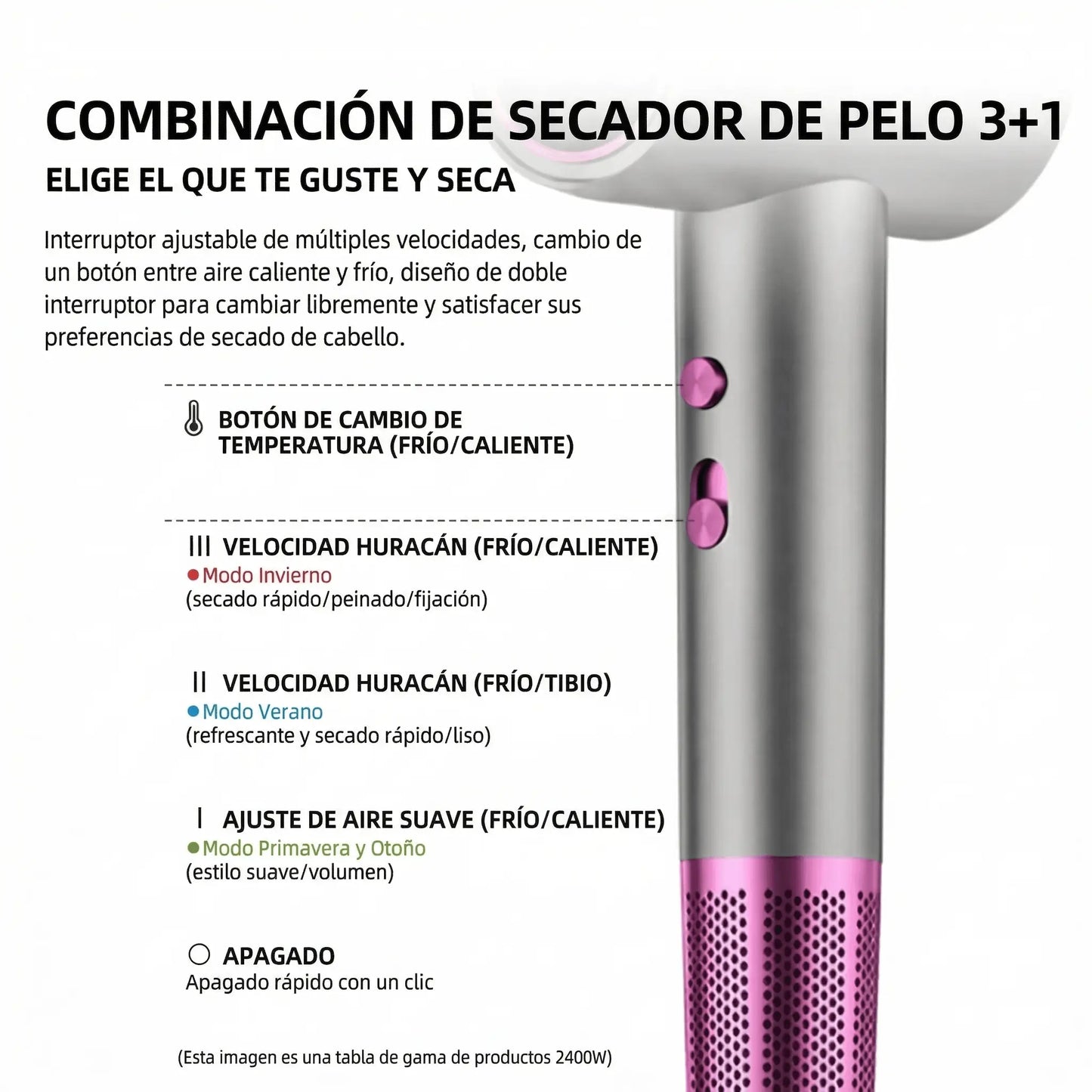 Secador iónico de alta velocidad | Secado rápido, anti-frizz y brillo
