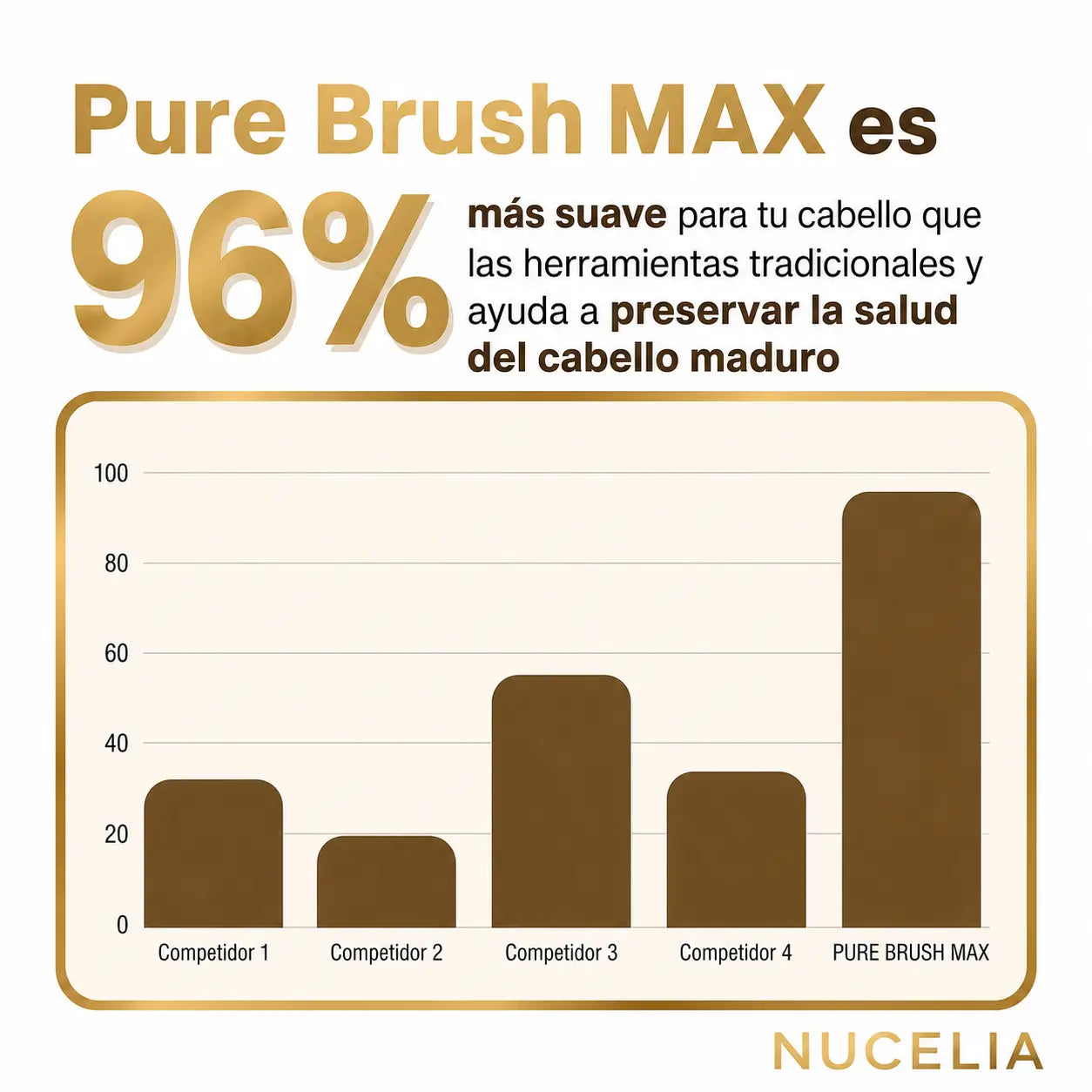 PureBrush MAX — Cepillo alisador inalámbrico Nucelia + Bolsa de viaje de regalo